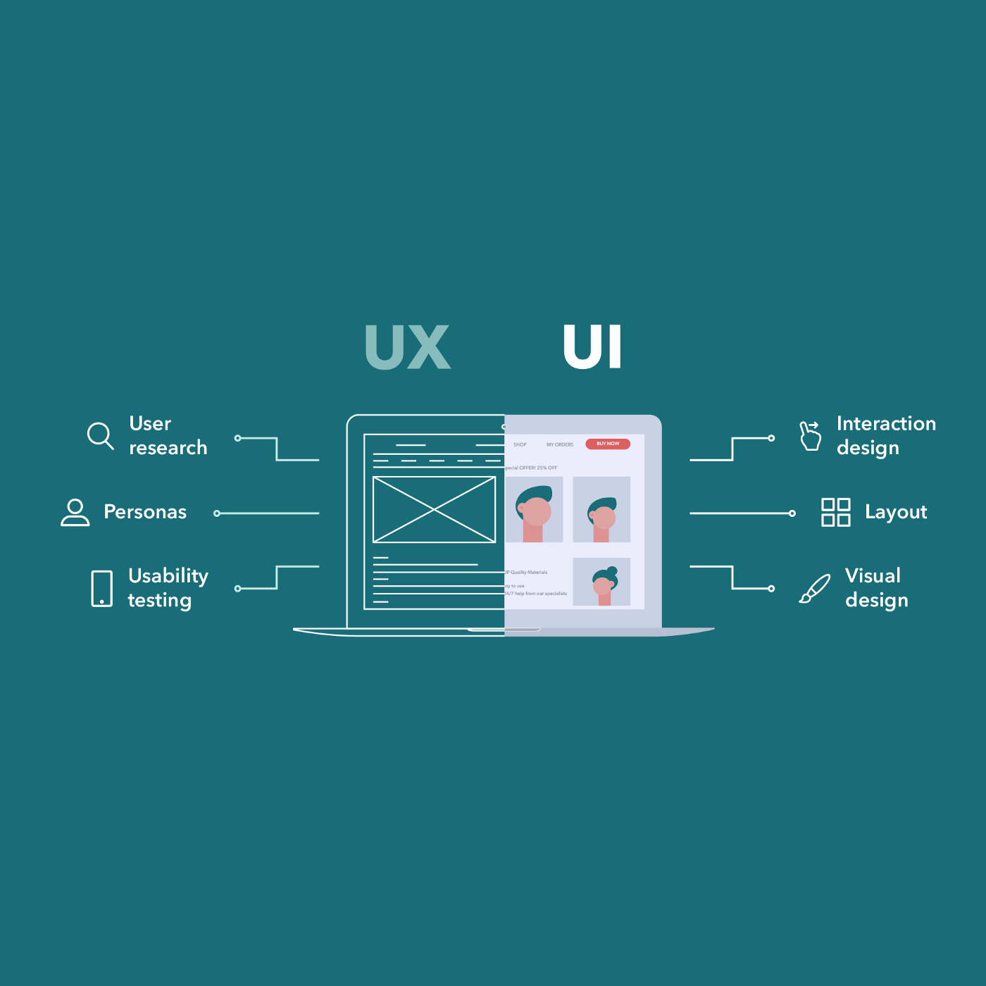 UI & UX- An annual course with an internship